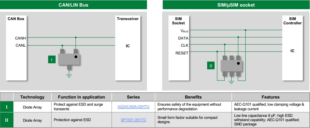 Littelfuse 通用端口保护解决方案